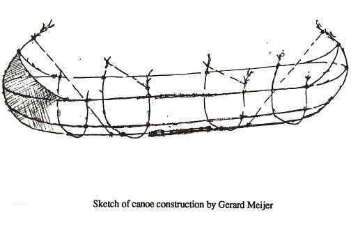 canoe sketch