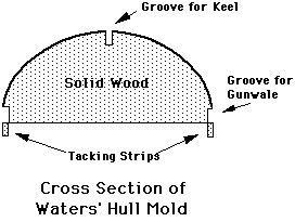 Hull Mold